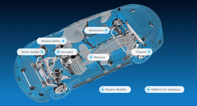 智能化和電氣化加大汽車芯片需求