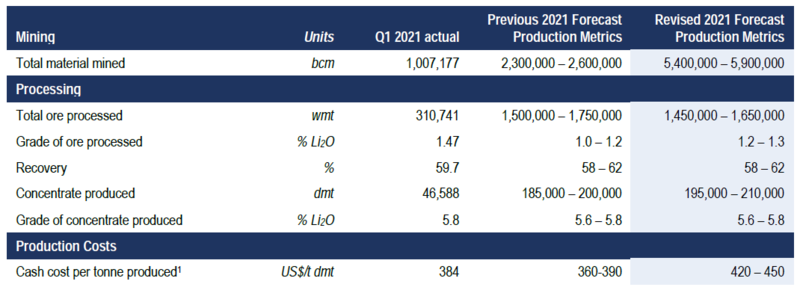 銀河資源更新Mt Cattlin鋰資源量 銀河資源更新Mt Cattlin鋰資源量