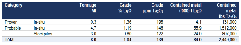 銀河資源更新Mt Cattlin鋰資源量 銀河資源更新Mt Cattlin鋰資源量