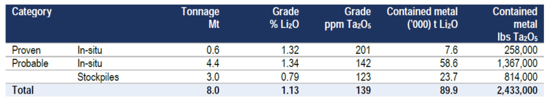 銀河資源更新Mt Cattlin鋰資源量 銀河資源更新Mt Cattlin鋰資源量