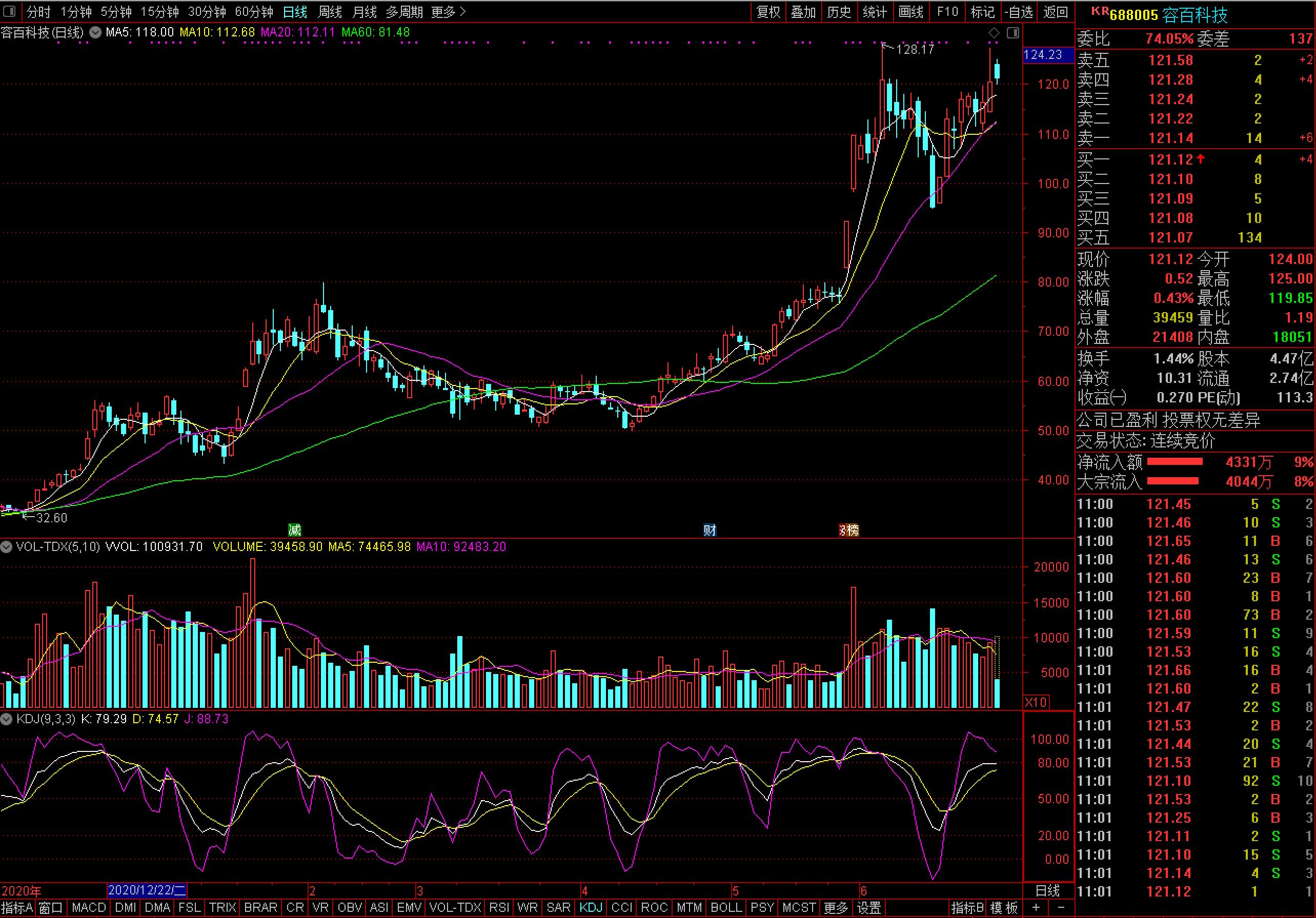 容百科技股價(jià)走勢(shì)圖