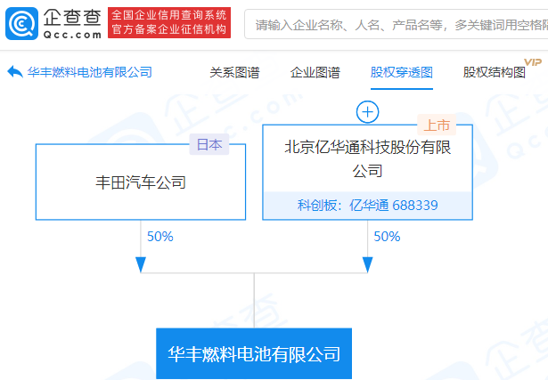 華豐燃料電池有限公司 華豐燃料電池有限公司
