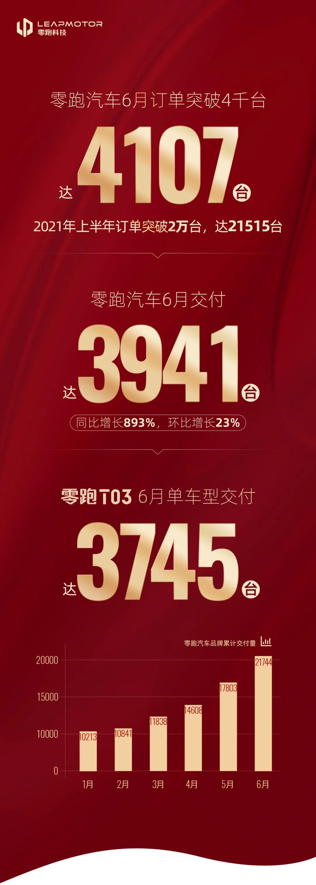 零跑汽車,新能源汽車電動汽車 零跑汽車,新能源汽車電動汽車