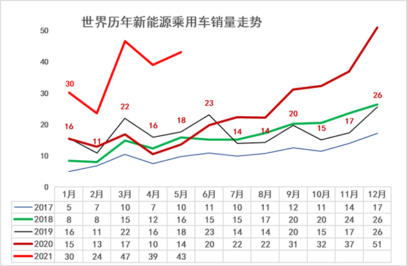 新能源汽車,電動汽車,混動汽車 新能源汽車,電動汽車,混動汽車