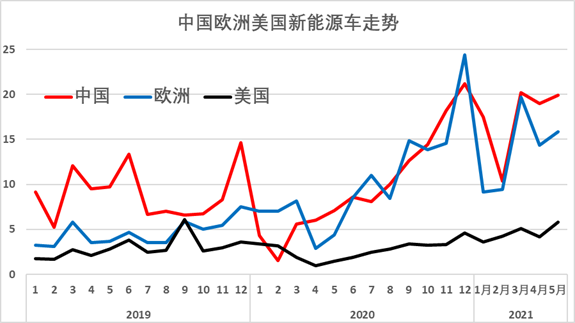 新能源汽車,電動汽車,混動汽車 新能源汽車,電動汽車,混動汽車
