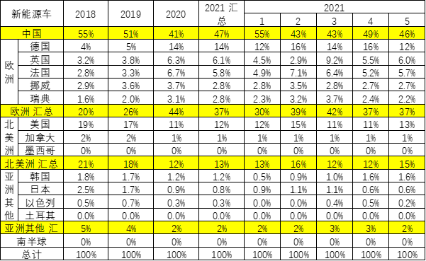 新能源汽車,電動汽車,混動汽車 新能源汽車,電動汽車,混動汽車