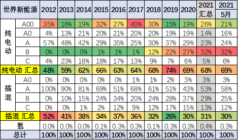 新能源汽車,電動汽車,混動汽車 新能源汽車,電動汽車,混動汽車