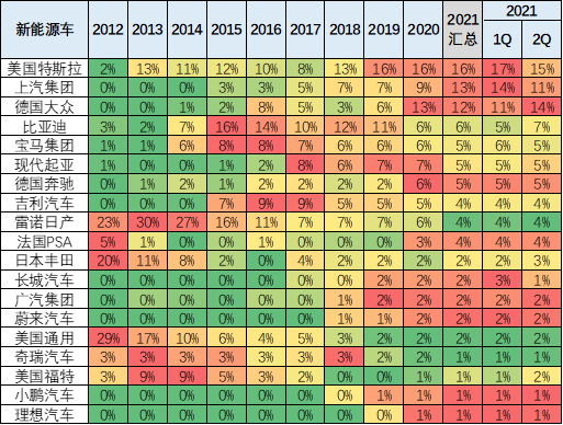 新能源汽車,電動汽車,混動汽車 新能源汽車,電動汽車,混動汽車