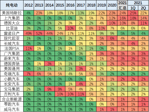 新能源汽車,電動汽車,混動汽車 新能源汽車,電動汽車,混動汽車