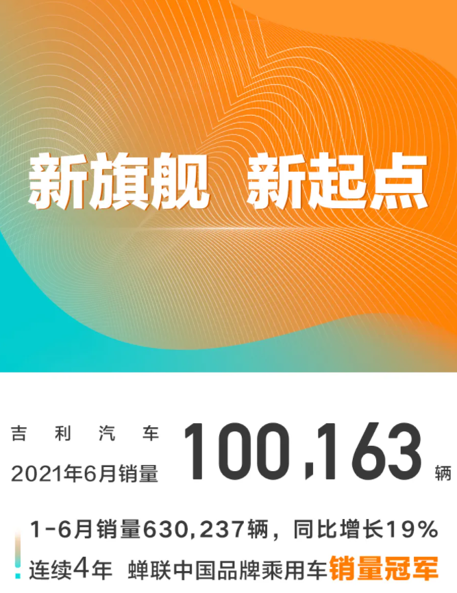 吉利汽車(chē)2021年6月銷(xiāo)量數(shù)據(jù) 吉利汽車(chē)2021年6月銷(xiāo)量數(shù)據(jù)