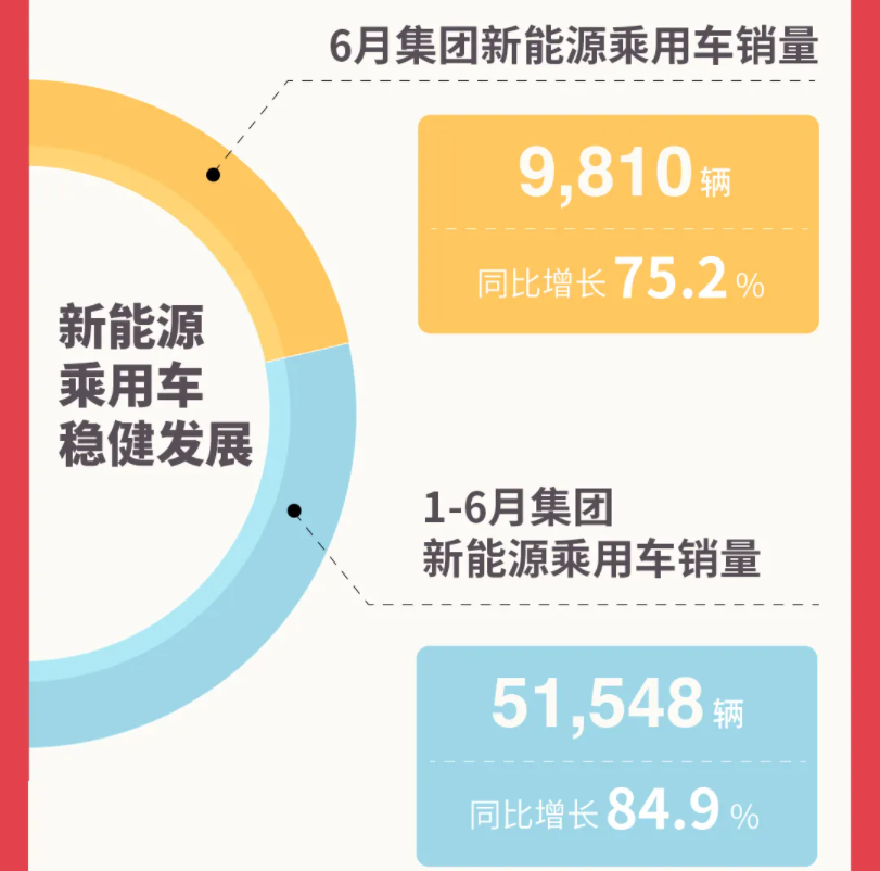 圖/廣汽集團 圖/廣汽集團