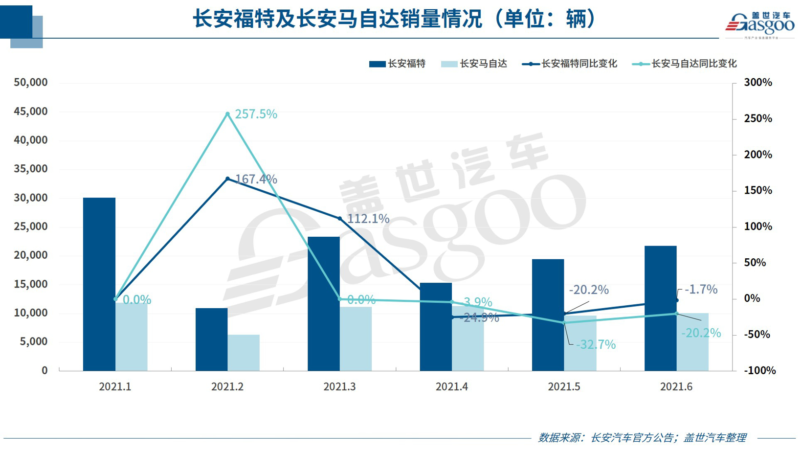 30家車企6月銷量一覽：傳統車企表現分化 頭部新勢力集體飆高