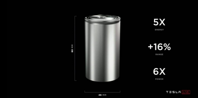 三星SDI、LG能源完成4680電芯研發(fā) 著眼特斯拉訂單