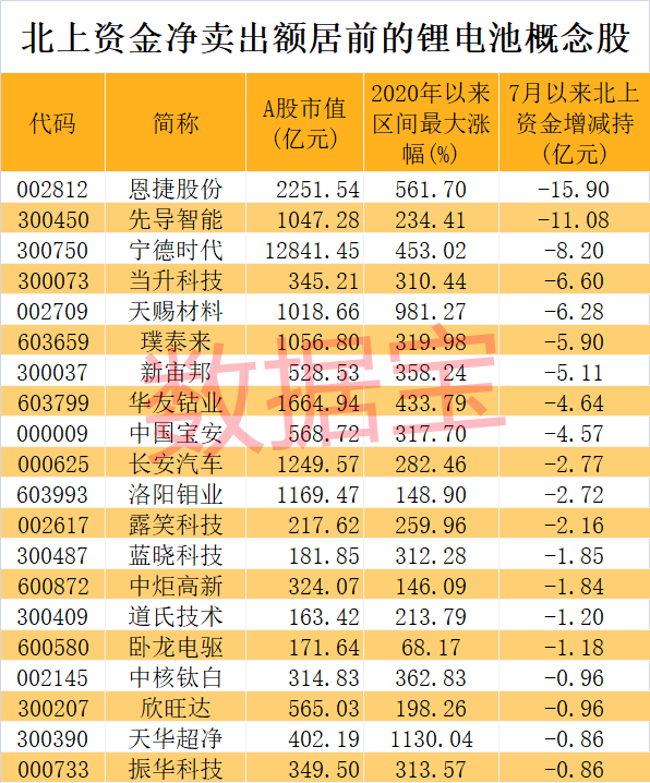 鋰電池概念股 鋰電池概念股