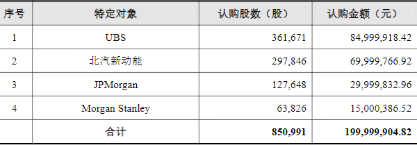 億華通,氫燃料電池發動機