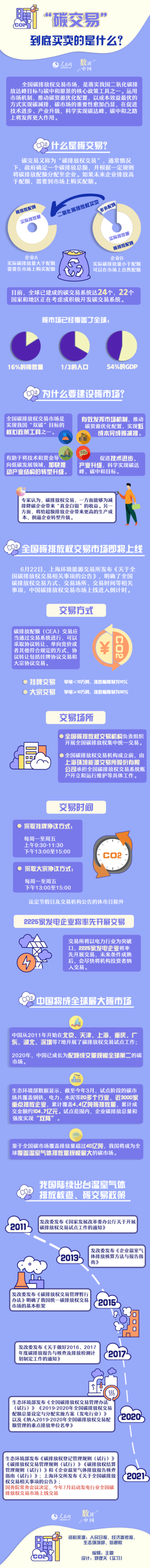 全國碳排放權交易 全國碳排放權交易