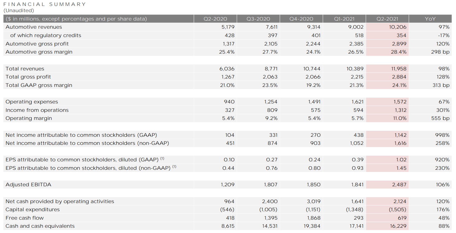 特斯拉,新能源汽車,電動汽車