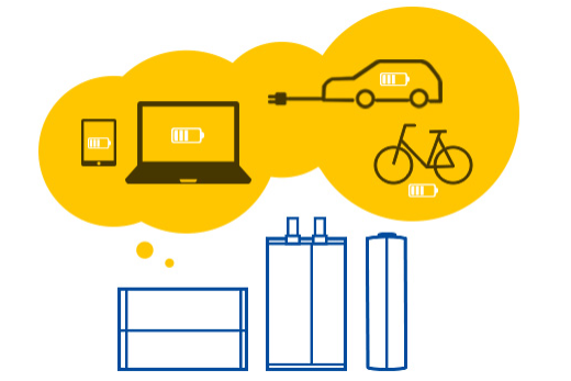 上半年全球電動(dòng)汽車電池裝機(jī)量逾114GWh 同比大增153.7%