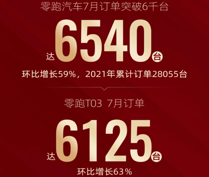 新能源汽車,零跑汽車