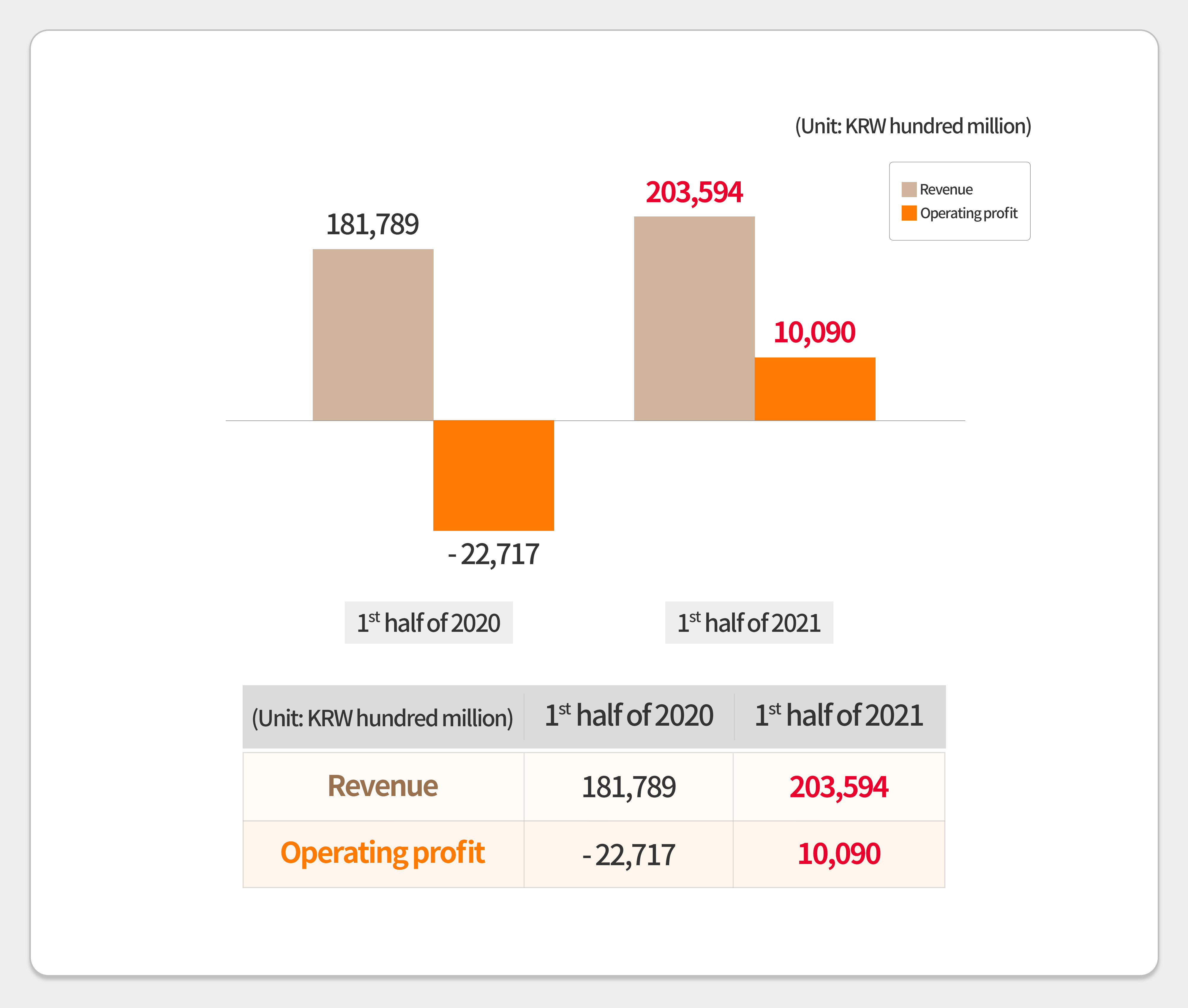 SK創(chuàng)新 SK創(chuàng)新