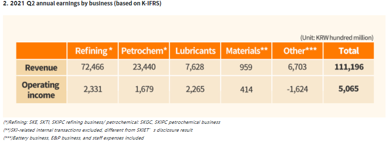 SK創(chuàng)新 SK創(chuàng)新