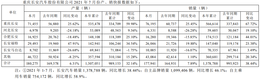 長安汽車,新能源汽車,電動汽車 長安汽車,新能源汽車,電動汽車