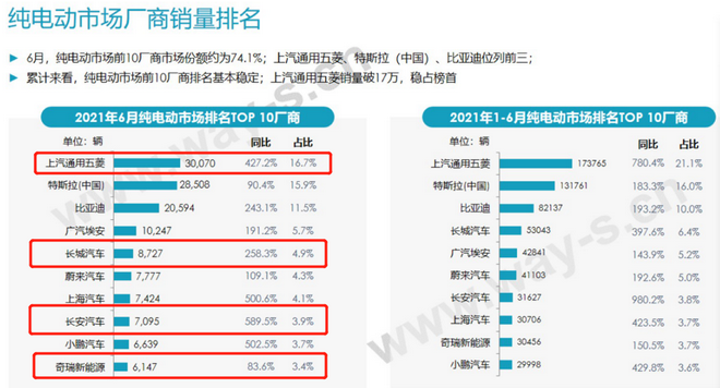 分化嚴重 A00級純電小車未來的市場在哪里？