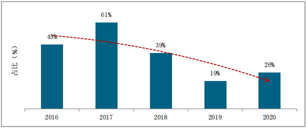 分化嚴重 A00級純電小車未來的市場在哪里？