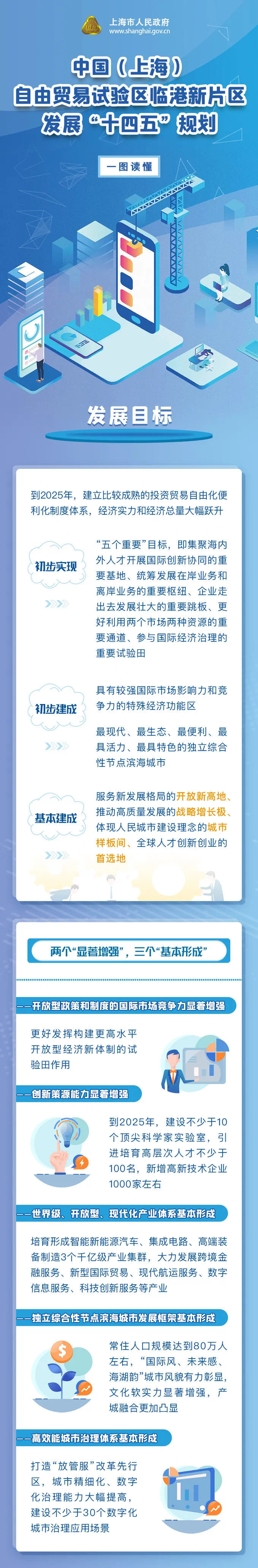 上海臨港,新能源汽車,氫能,智能網聯 上海臨港,新能源汽車,氫能,智能網聯