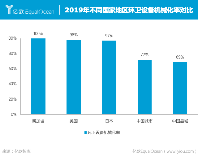 自動駕駛瞄準環衛行業 “重人力”模式或將被顛覆 自動駕駛瞄準環衛行業 “重人力”模式或將被顛覆