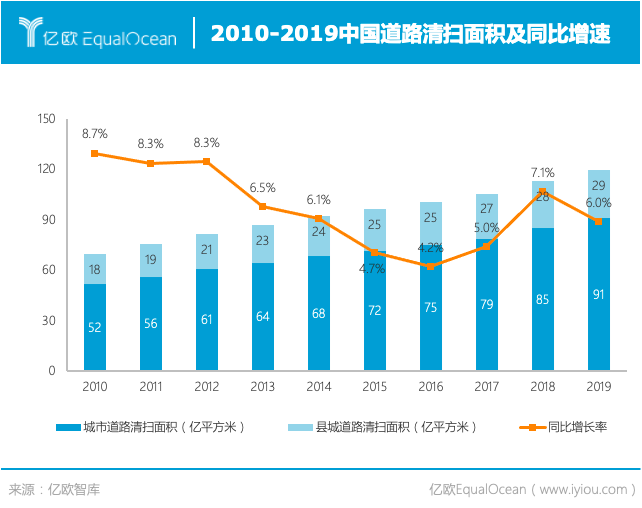 自動駕駛瞄準環衛行業 “重人力”模式或將被顛覆 自動駕駛瞄準環衛行業 “重人力”模式或將被顛覆