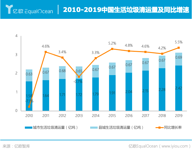 自動駕駛瞄準環衛行業 “重人力”模式或將被顛覆 自動駕駛瞄準環衛行業 “重人力”模式或將被顛覆