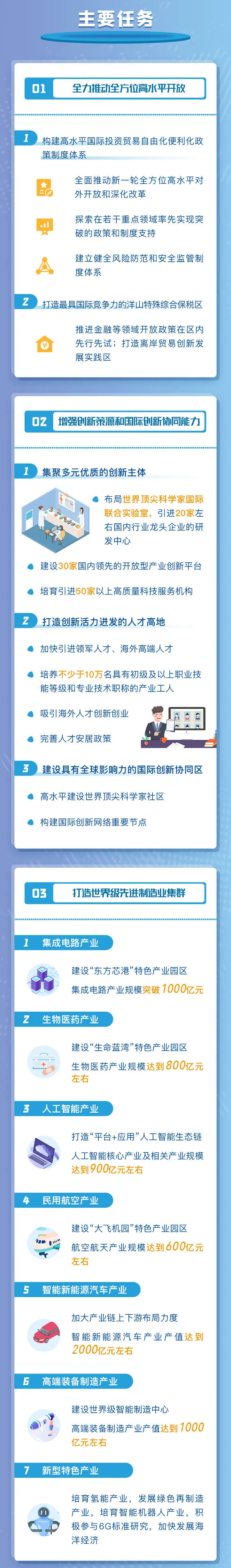 新能源汽車,智能網聯,上海臨港,氫能 新能源汽車,智能網聯,上海臨港,氫能