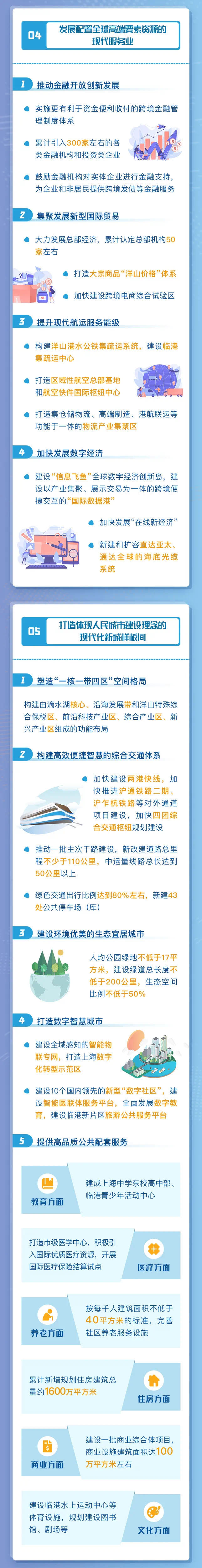 新能源汽車,智能網聯,上海臨港,氫能 新能源汽車,智能網聯,上海臨港,氫能