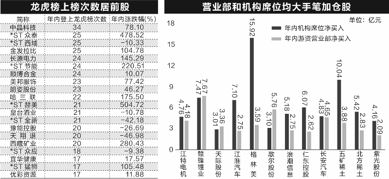 揭秘各路機構“心動股”  新能源賽道最受追捧