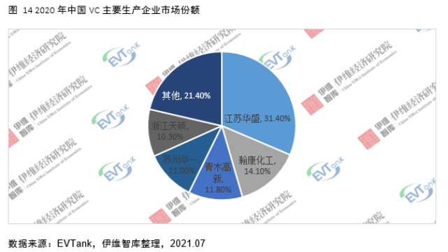 電解液添加劑行業發展白皮書全文來了！今年我國出貨量將達26690噸！