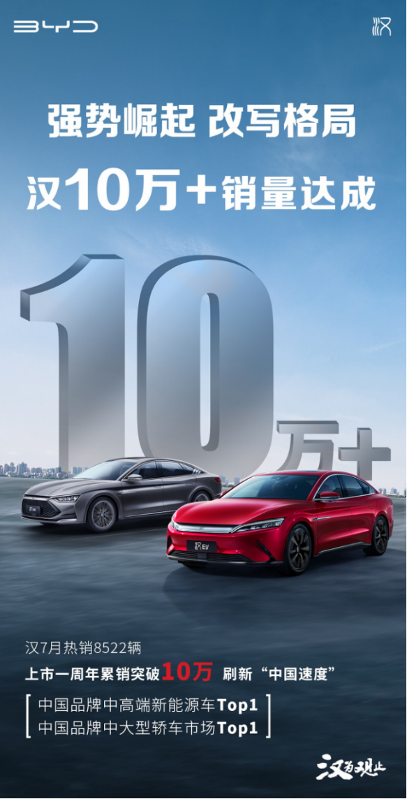 單車均價超越大眾，比亞迪的車憑什么賣得“貴”？