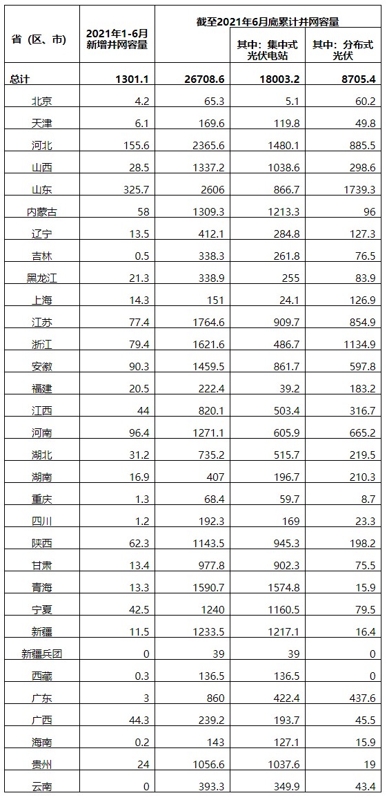 太陽能,新能源,光伏