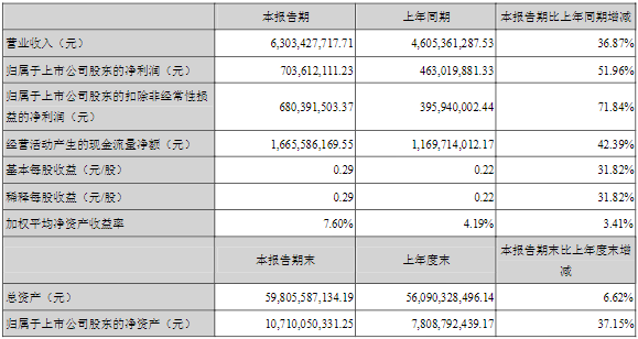 光伏,充換電站,氫能,吉電股份 光伏,充換電站,氫能,吉電股份