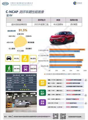 比亞迪,奧迪,新能源汽車 比亞迪,奧迪,新能源汽車
