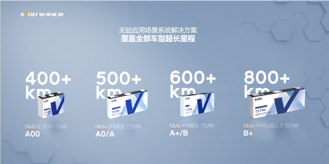 由蜂巢無鈷電池量產(chǎn)裝車 看全球動力電池演化邏輯