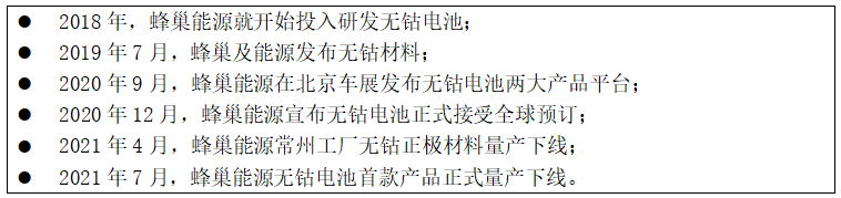 由蜂巢無鈷電池量產(chǎn)裝車 看全球動力電池演化邏輯