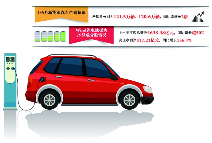 新能源車產(chǎn)銷