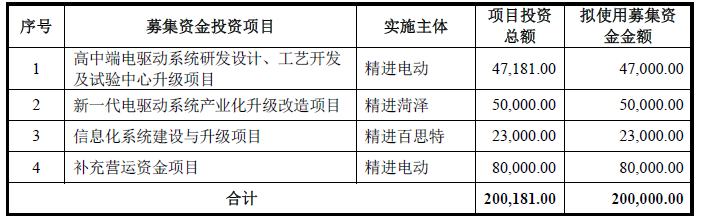 精進(jìn)電動(dòng)