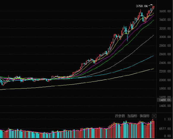 鋰電池指數 鋰電池指數