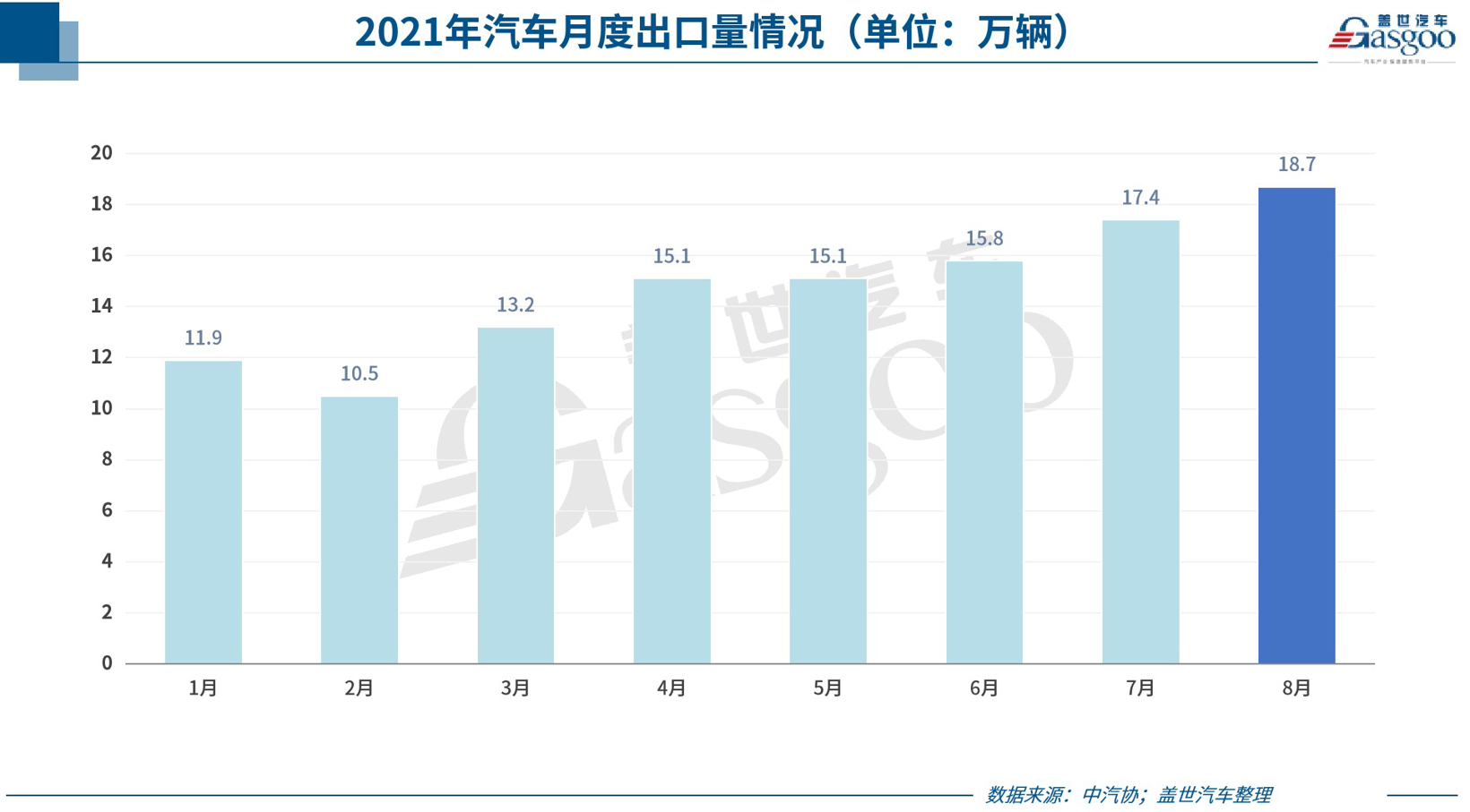29家車企8月銷量一覽:下滑者居多,都怪芯片不夠用? 29家車企8月銷量一覽:下滑者居多,都怪芯片不夠用?