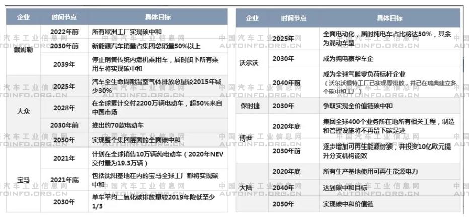 盤點(diǎn)前三季度跨國(guó)汽車集團(tuán)電動(dòng)化戰(zhàn)略規(guī)劃