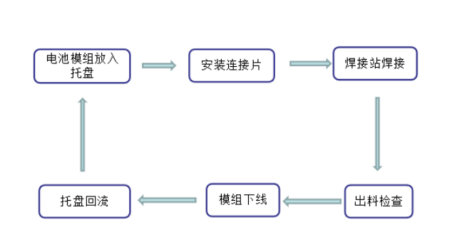 設備工作流程詳解