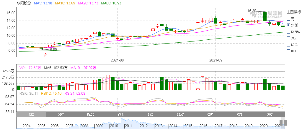 華陽股份,多氟多,六氟磷酸鈉,鈉離子電池