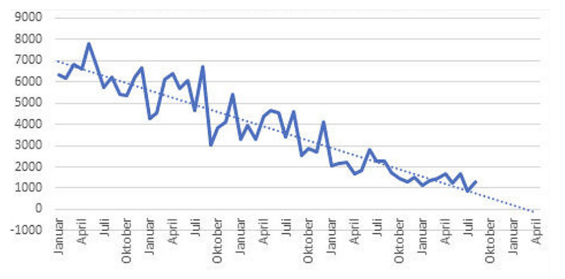 挪威,新能源汽車,電動汽車